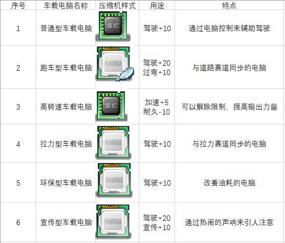 冲刺赛车物语2