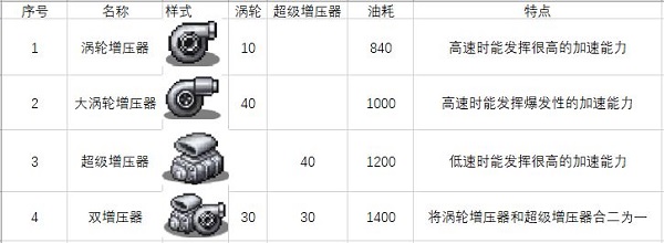 冲刺赛车物语2