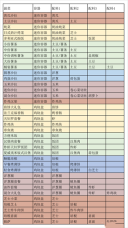创意汉堡物语折相思
