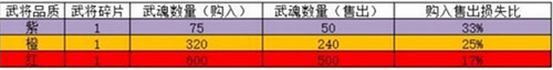 回到三国志游戏手机版