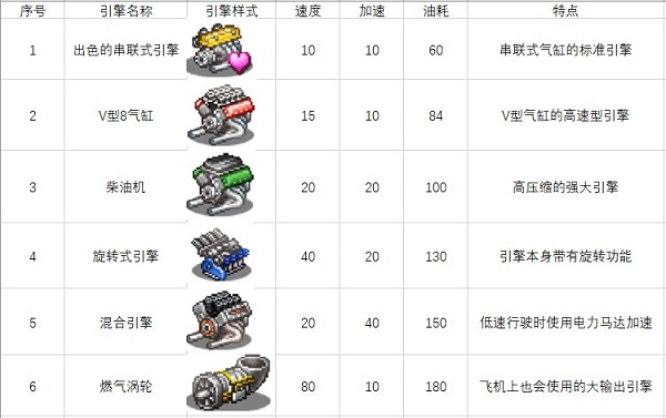 冲刺赛车物语2