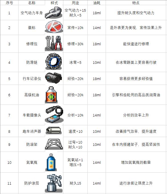 冲刺赛车物语2