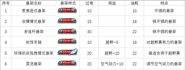 冲刺赛车物语2