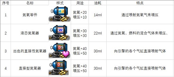 冲刺赛车物语2
