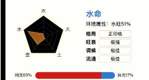问真八字排盘