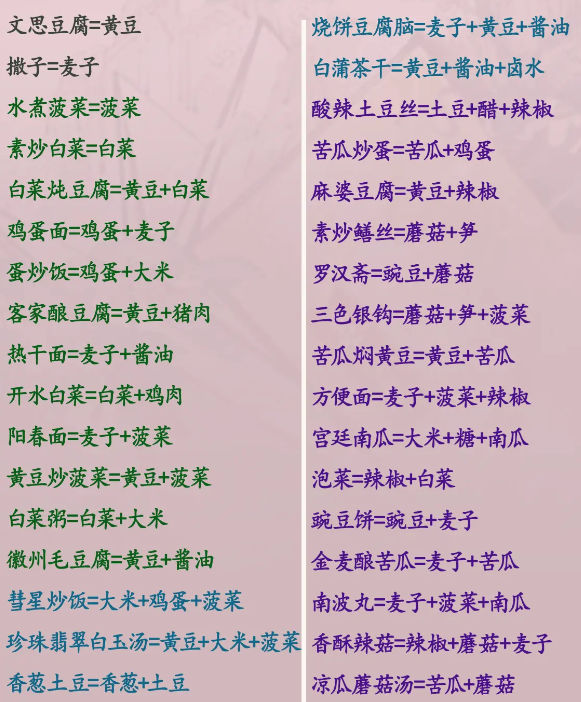 菜谱大全截图1