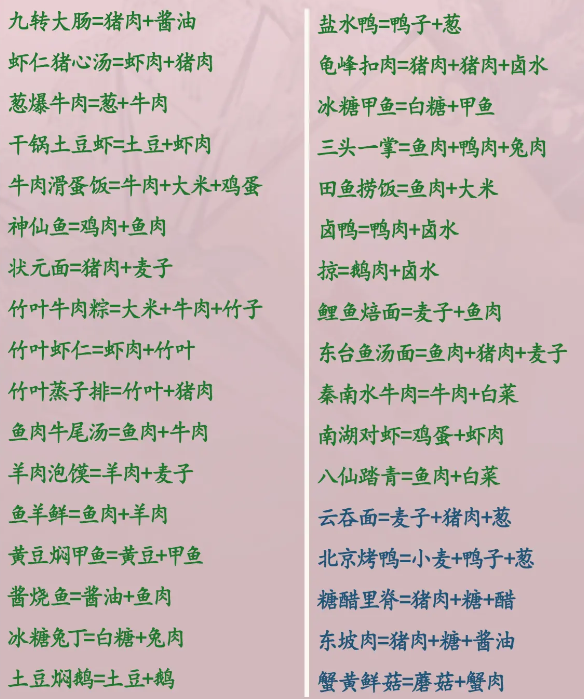 菜谱大全截图3