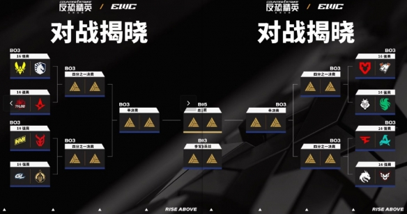 CS22025ewc賽程表一覽