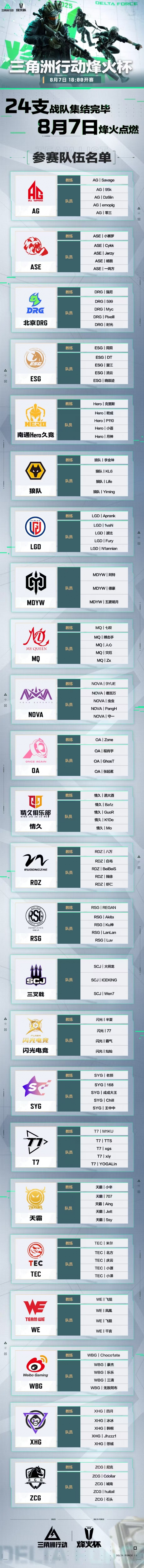 三角洲行动烽火杯参赛队伍名单一览