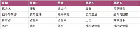 圣斯佩尔魔法学院