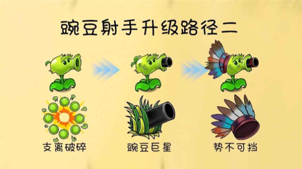 植物大战僵尸共生版下载最新版本