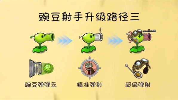 植物大战僵尸共生版下载最新版本