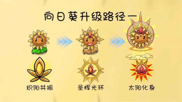 植物大战僵尸共生版下载最新版本