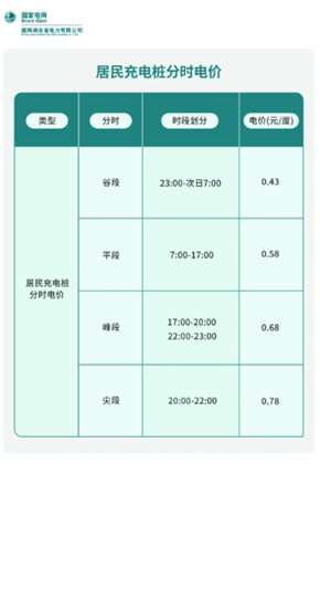 国家电网充电桩收费标准 国家电网充电桩安装申请
