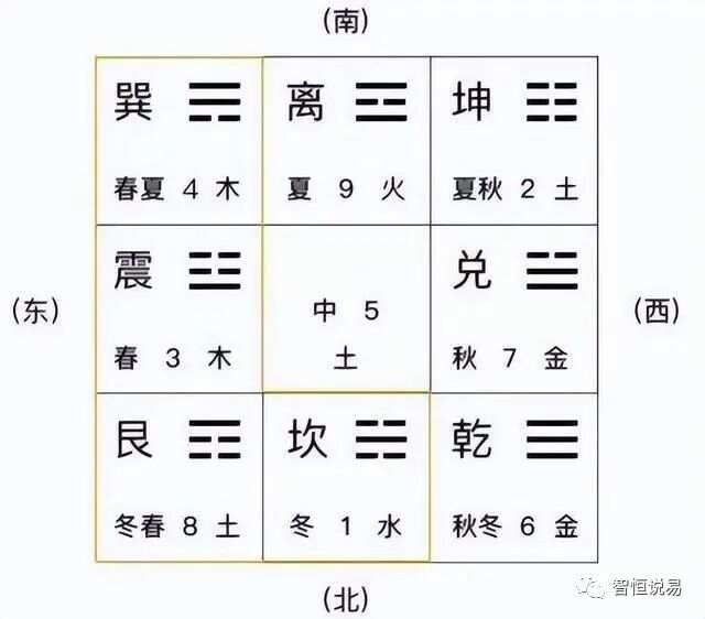 奇门遁甲排盘下载大全