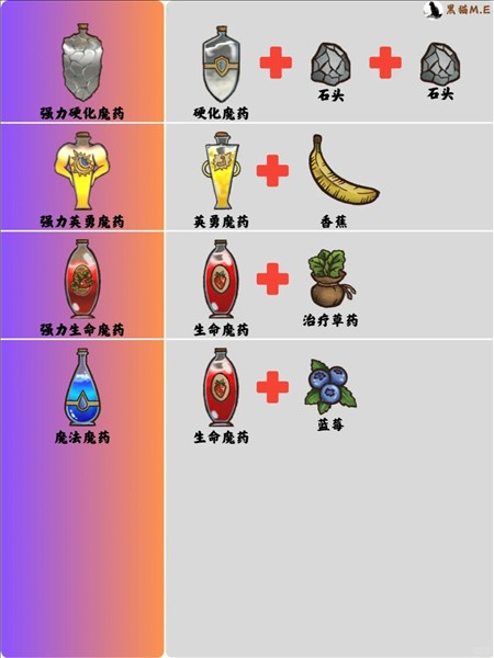 背包乱斗无限金币钻石版最新版3