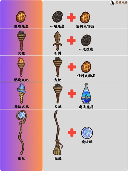 背包乱斗无限金币钻石版最新版8