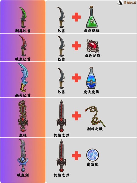 背包乱斗无限金币钻石版最新版9