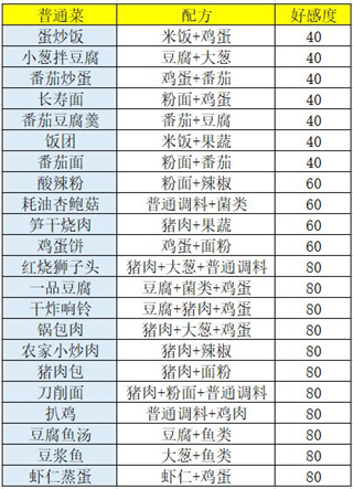 盛世芳华华为渠道服食谱攻略2
