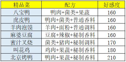 盛世芳华华为渠道服食谱攻略3