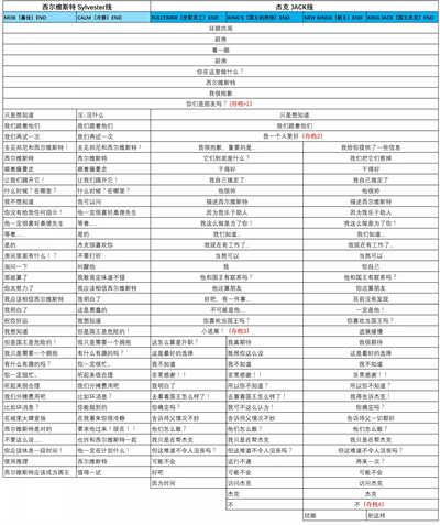 城堡里的杰克