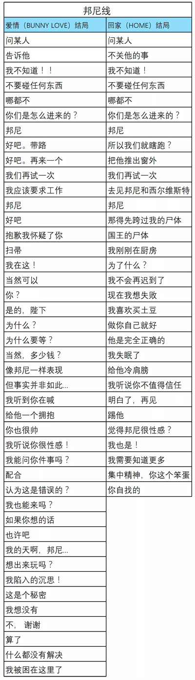 城堡里的杰克