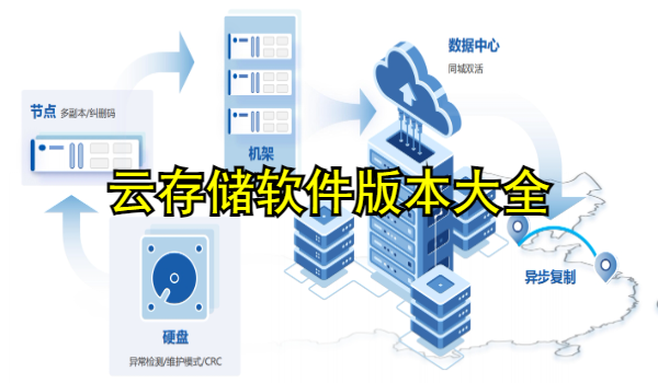 云存储软件大全