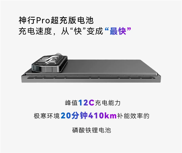 寧德時(shí)代發(fā)布神行Pro電池：全球最高安全等級(jí) 熱失控?zé)o煙無明火