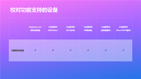 火龙果写作mac版