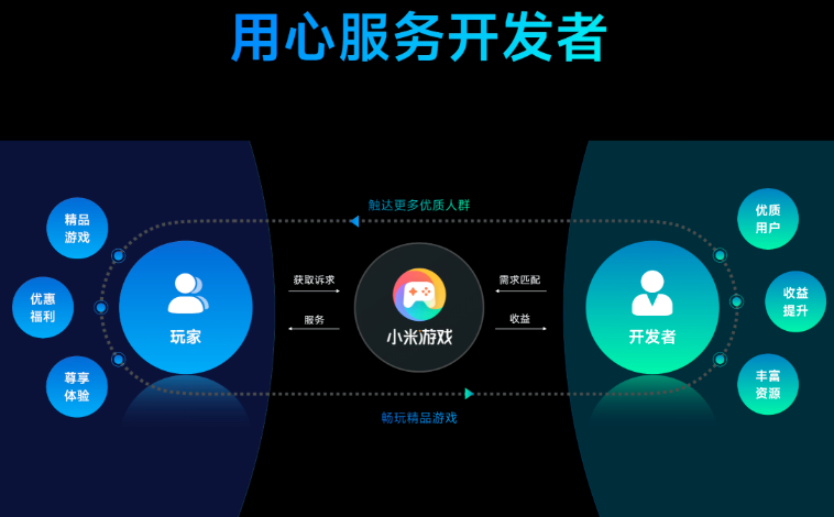 小米互聯(lián)服務(wù)發(fā)布2.1版本發(fā)布:小米手機(jī)可接收iPhone通知，跨生態(tài)服務(wù)！