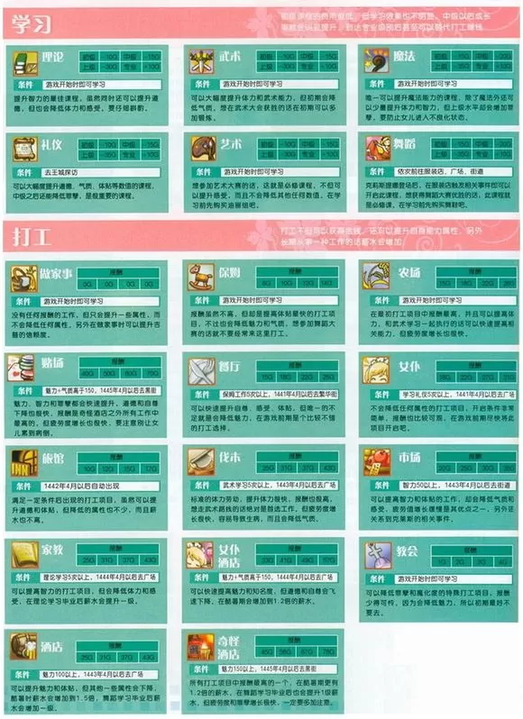 美少女梦工厂4安卓版