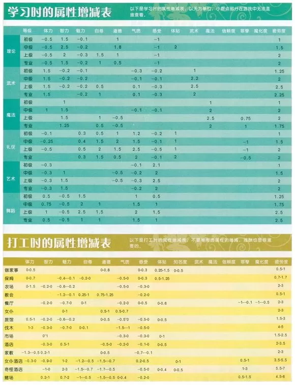 美少女梦工厂4安卓版