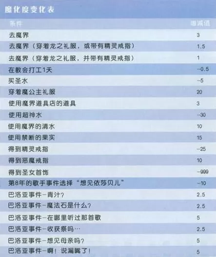 美少女梦工厂4安卓版