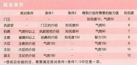 美少女梦工厂4安卓版