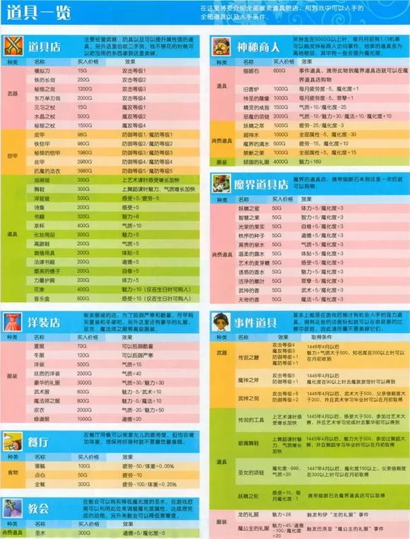 美少女梦工厂4安卓版