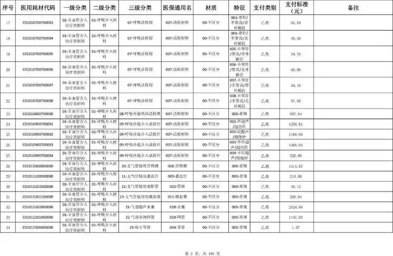 贵州医保所有版本-贵州医保官方版/最新版/安卓版下载