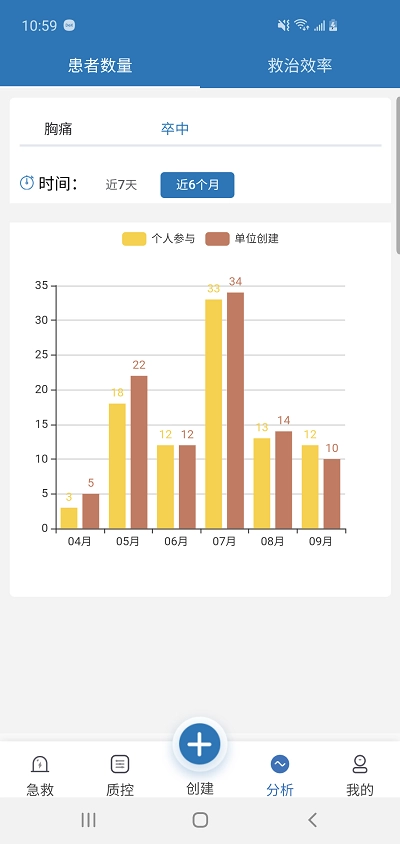 急救绿道3