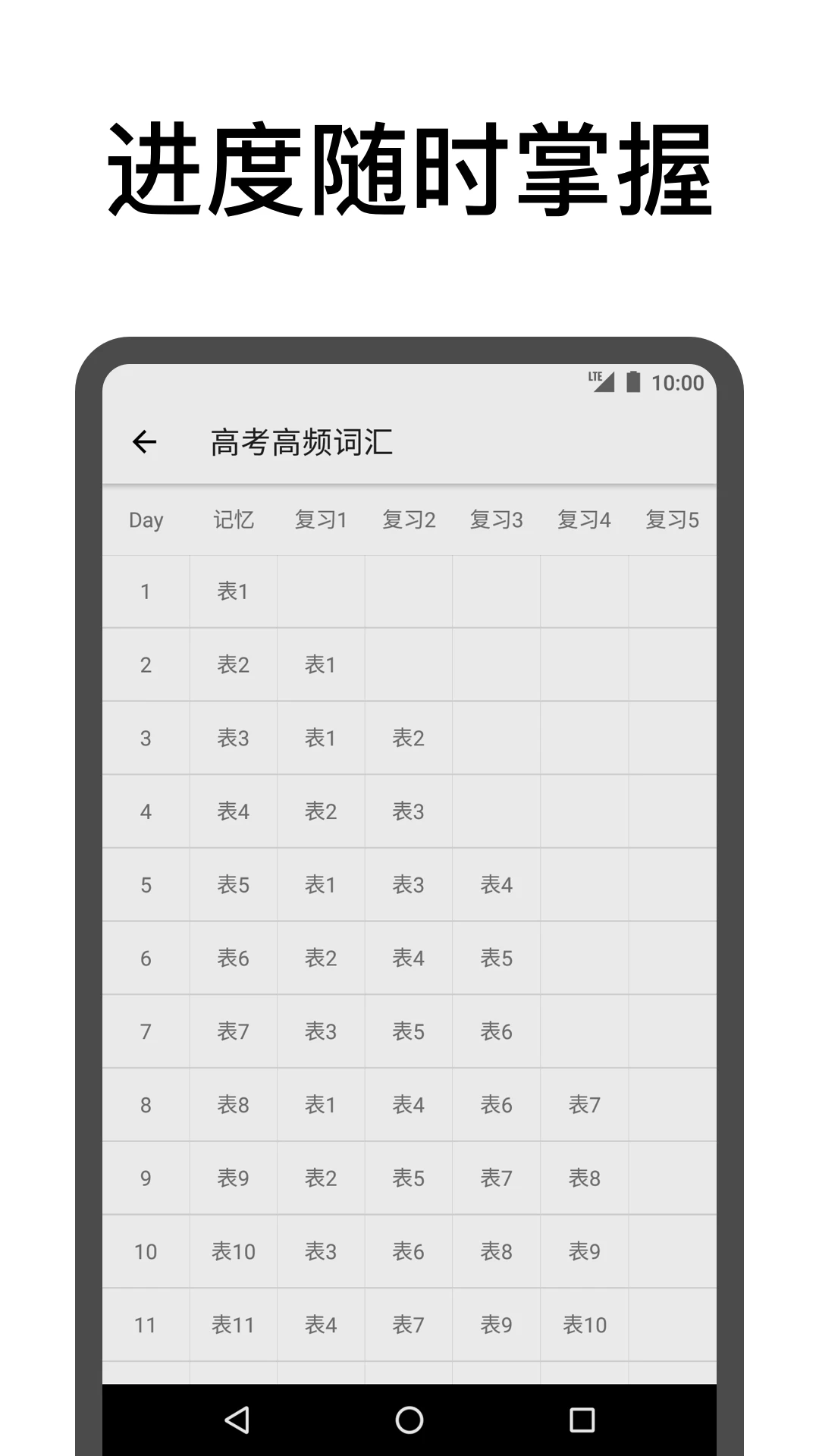 表格背单词截图1