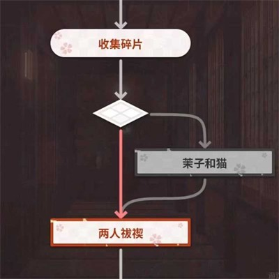 千恋万花直装1.65G选项界面图