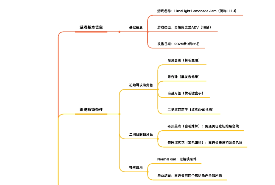 沁光柠檬即兴曲安卓直装完整版