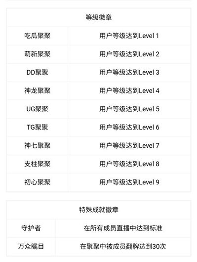 口袋48徽章获取说明图