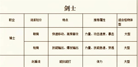 仙境传说骑士职业展示