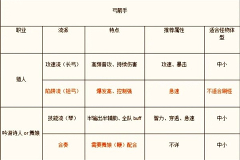 仙境传说弓箭手职业展示