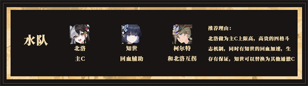 辉烬水队阵容展示图