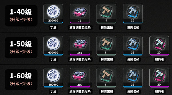 南宫羽角色进阶界面