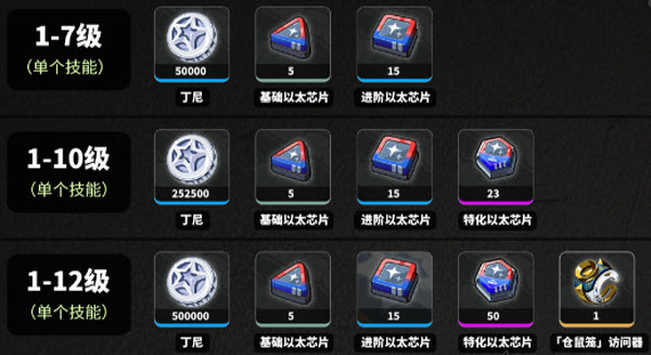南宫羽技能升级界面