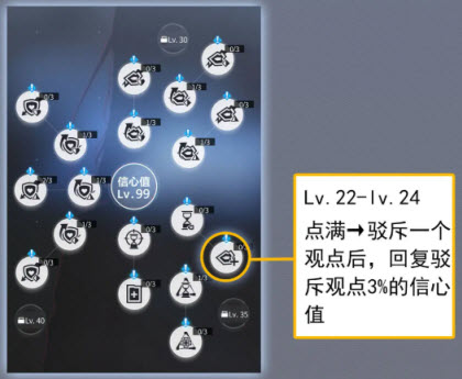 未定事件簿研修室Lv22-Lv24加点示意图