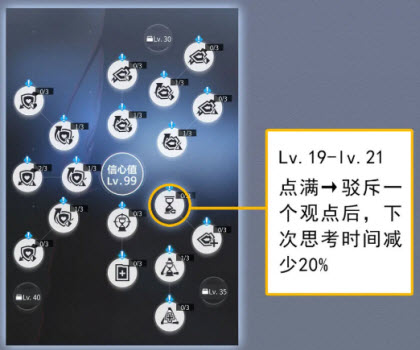 未定事件簿研修室Lv19-Lv21加点示意图