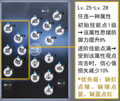 未定事件簿研修室Lv25-Lv28加点示意图