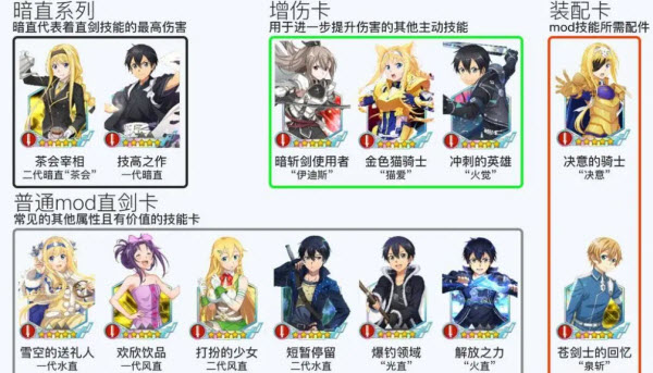 直剑mod流卡组搭配示意图